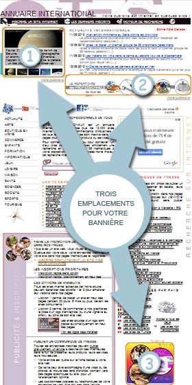 Les 3 emplacements pour placer votre bannière en accueil